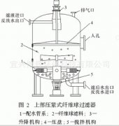 纖維球?yàn)V料在過(guò)濾器中使用效果如何？